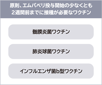 原則、エムパベリ投与開始の少なくとも2週間前までに接種が必要なワクチン