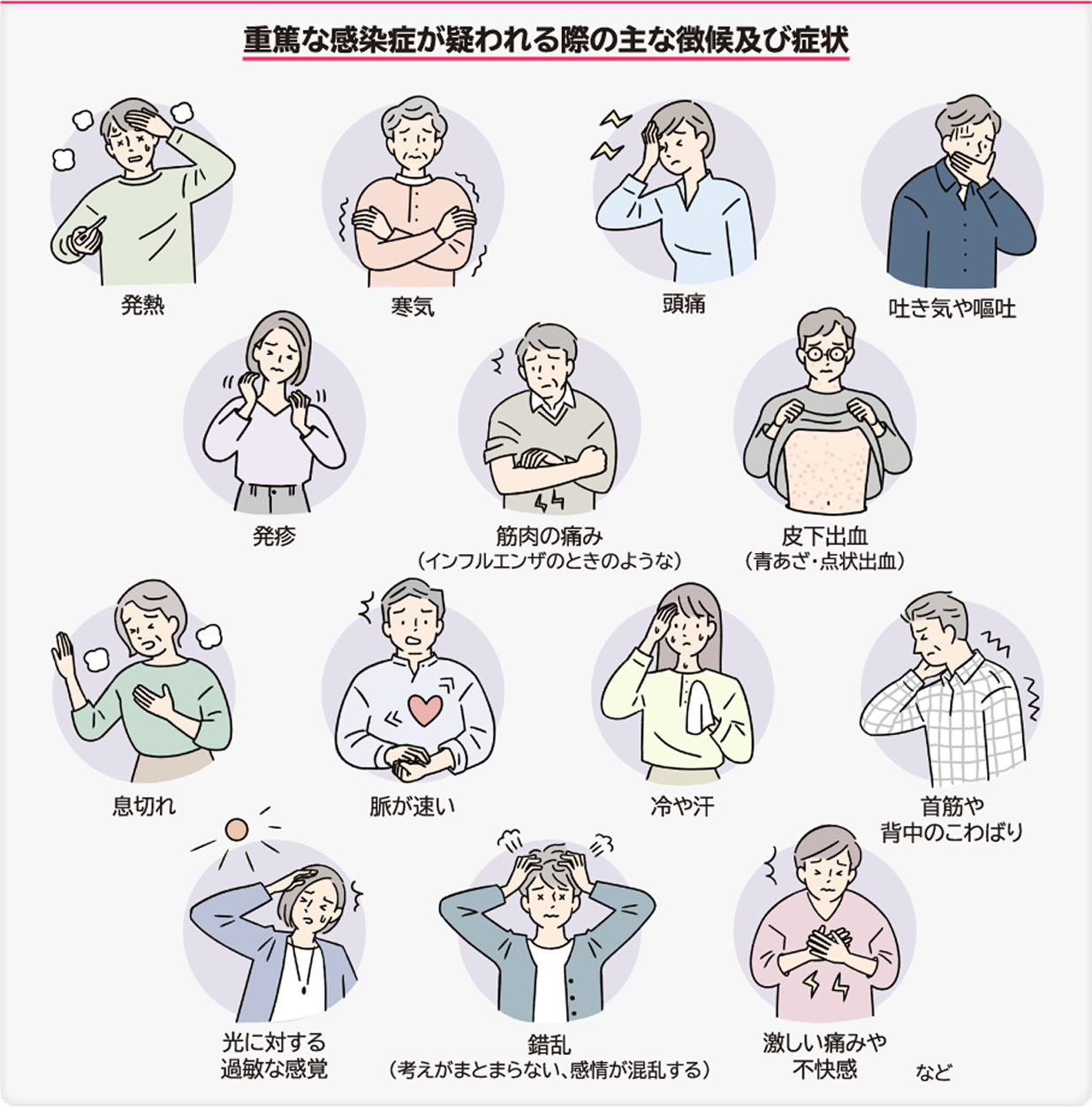 重篤な感染症が疑われる際の主な徴候及び症状