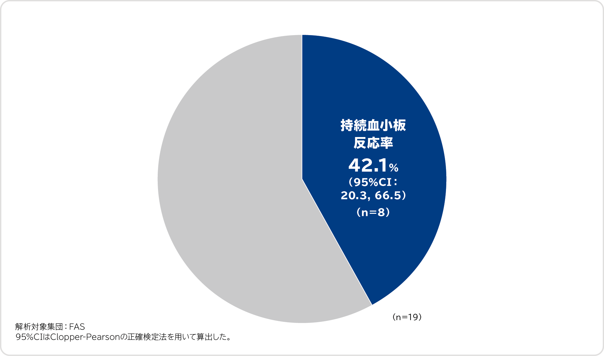 用法・用量レベルの調節方法