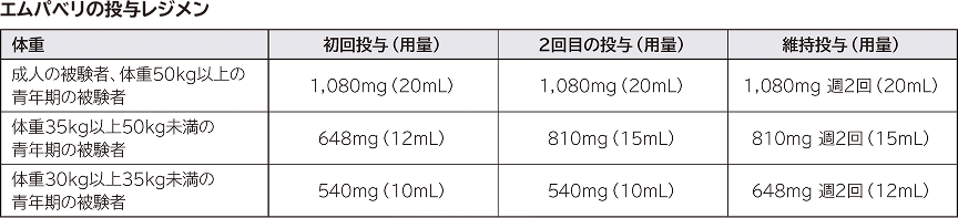 投与スケジュール（仮画像／差し替え予定）