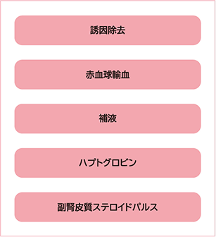 感染症リスクとブレイクスルー溶血（BTH）：安全性情報