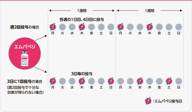 感染症リスクとブレイクスルー溶血（BTH）：安全性情報